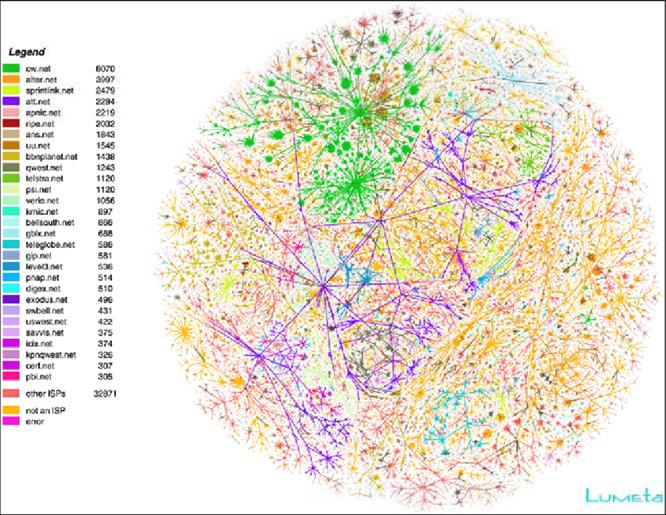 5G vs 6G network connections topology graph visualization